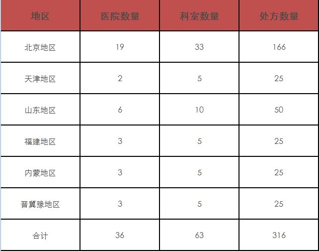 臨床論證 臨床論證