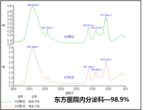 臨床論證 臨床論證