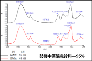 臨床論證 臨床論證